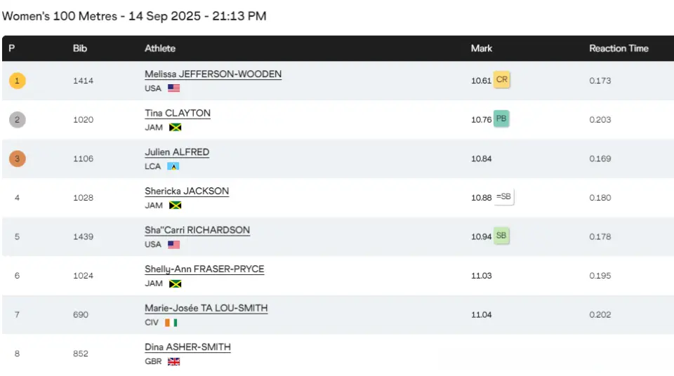 赛场的牙买 赛场的牙买