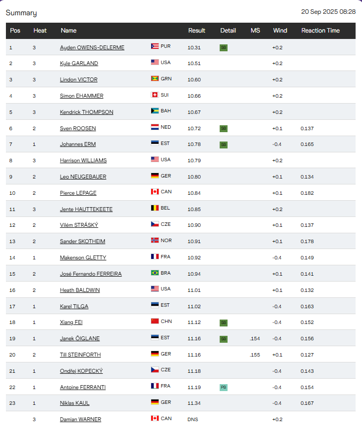 田径世锦赛 田径世锦赛