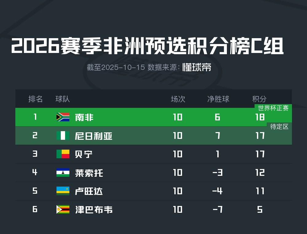 兰首次闯进, src, 尼日利亚 兰首次闯进, src, 尼日利亚