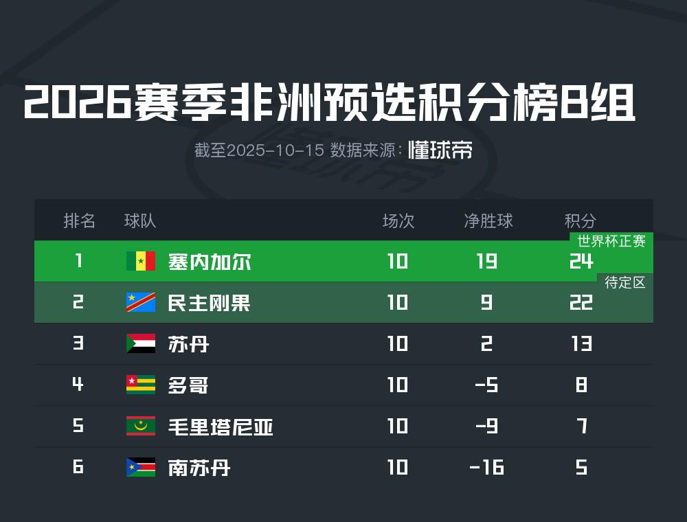 尼日利亚, ws 尼日利亚, ws