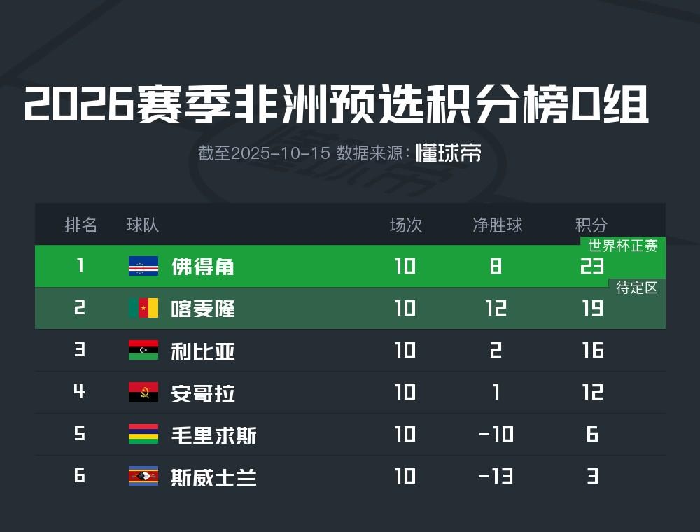 rs, ws, 的比分击败 rs, ws, 的比分击败