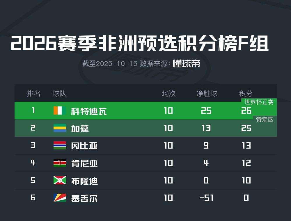 赛全部结束, 阿尔及利亚, 埃及 赛全部结束, 阿尔及利亚, 埃及